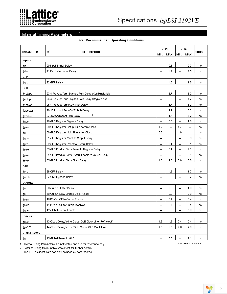 ISPLSI 2192VE-135LTN128 Page 8